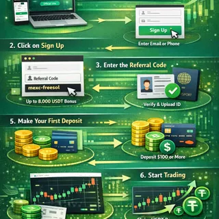 Latest Referral code is: mexc-814 